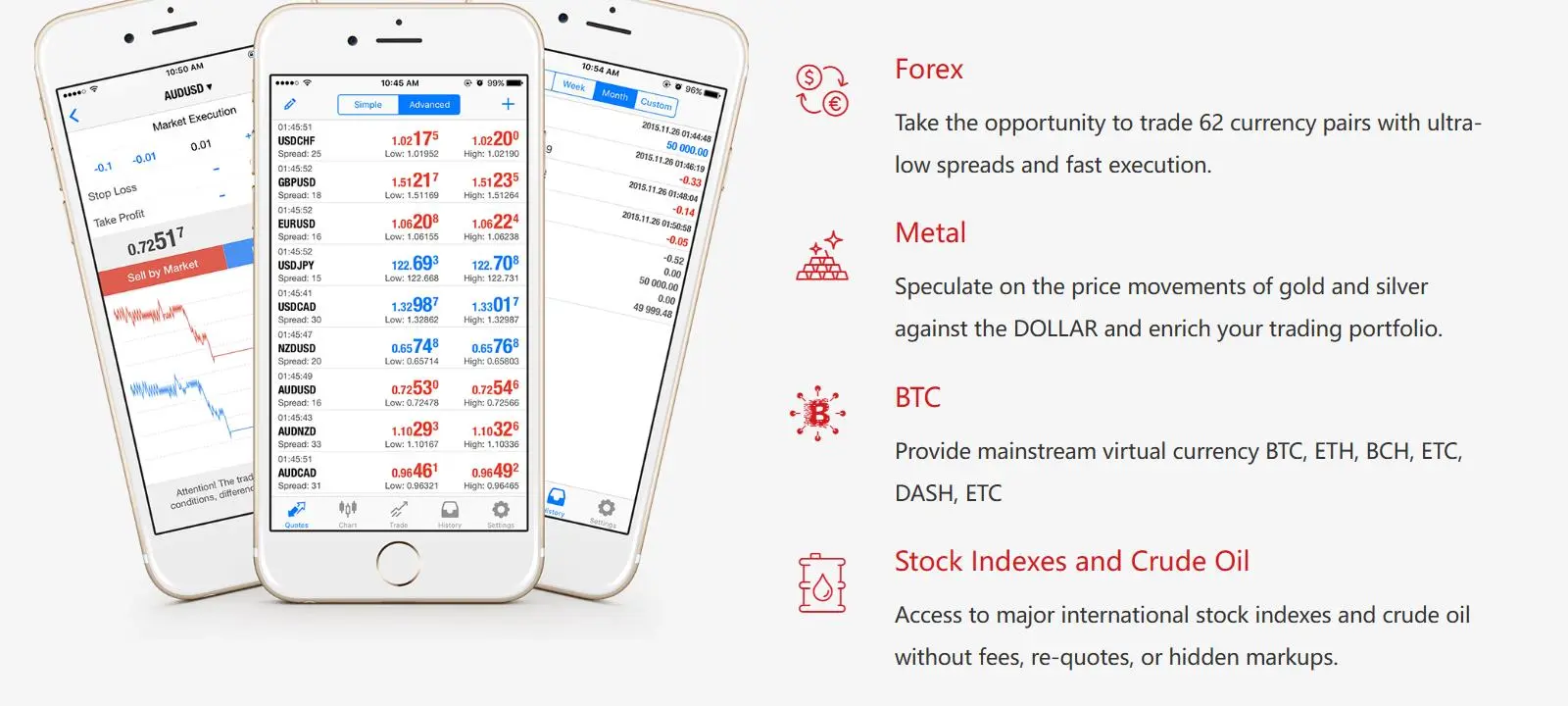 Market Instruments Market Instruments
