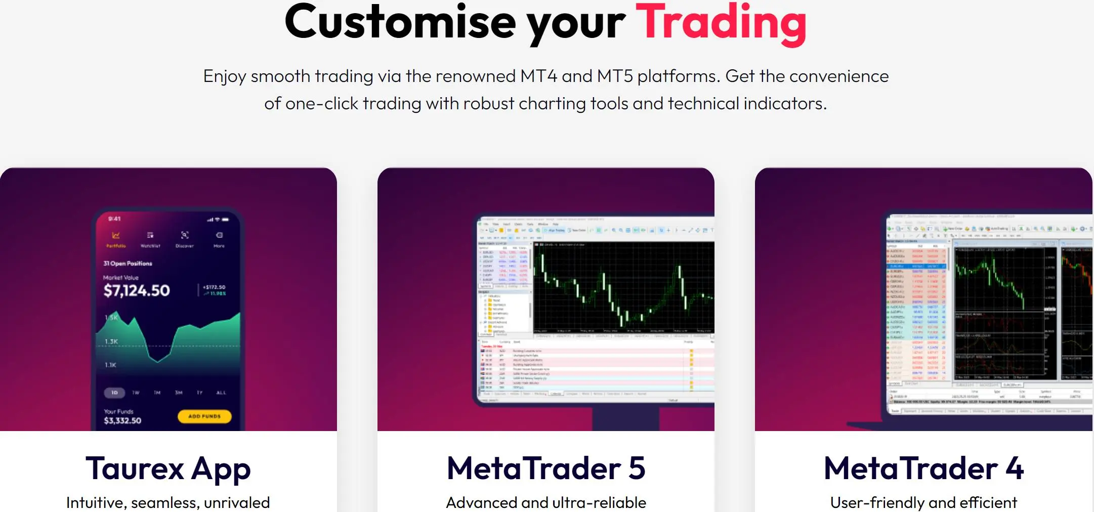 Plateforme de trading