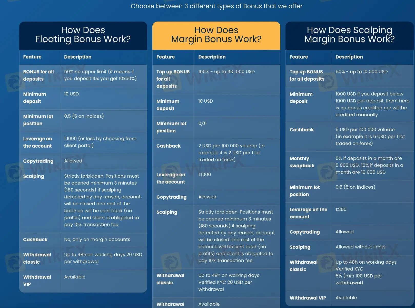 Account Types Account Types