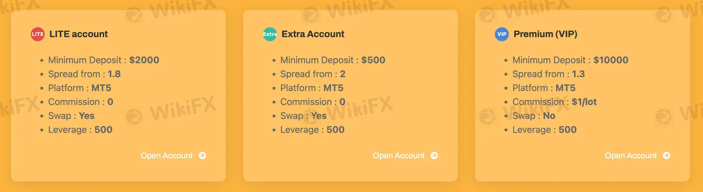 Account Types Account Types