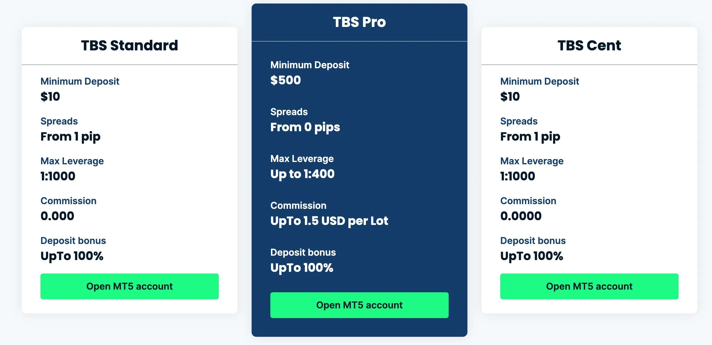 Account Types