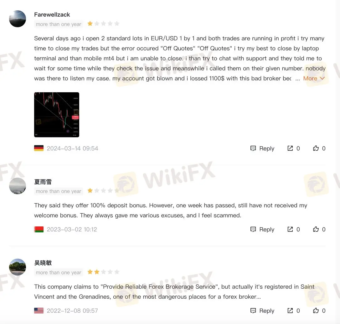 Ulasan Pengguna Ulasan Pengguna