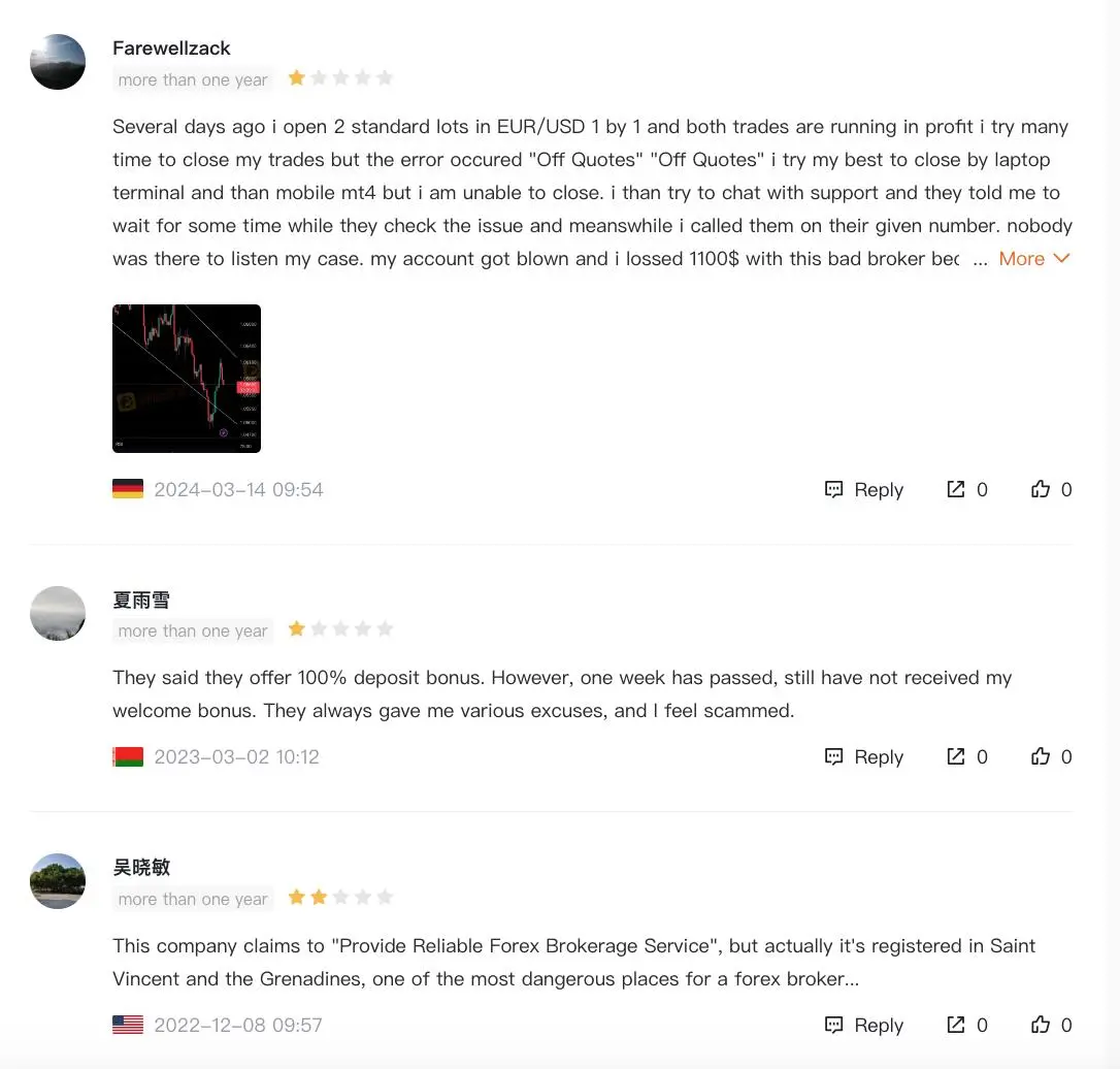 User Reviews