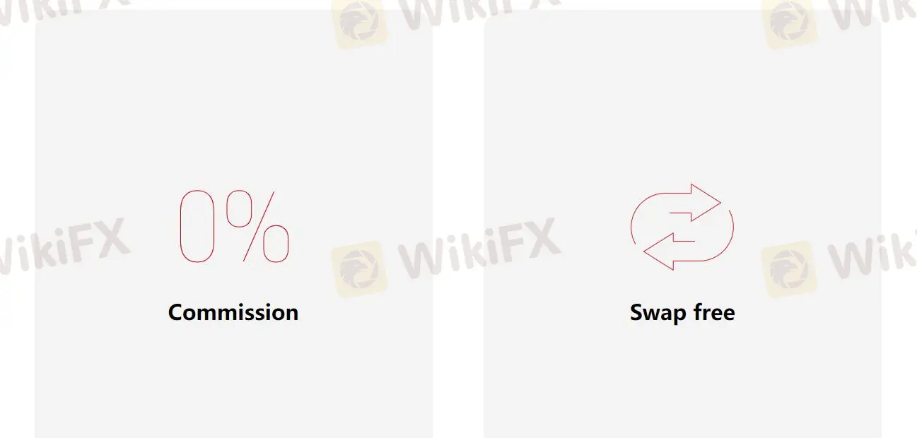 สเปรดและค่าคอมมิชชั่น สเปรดและค่าคอมมิชชั่น