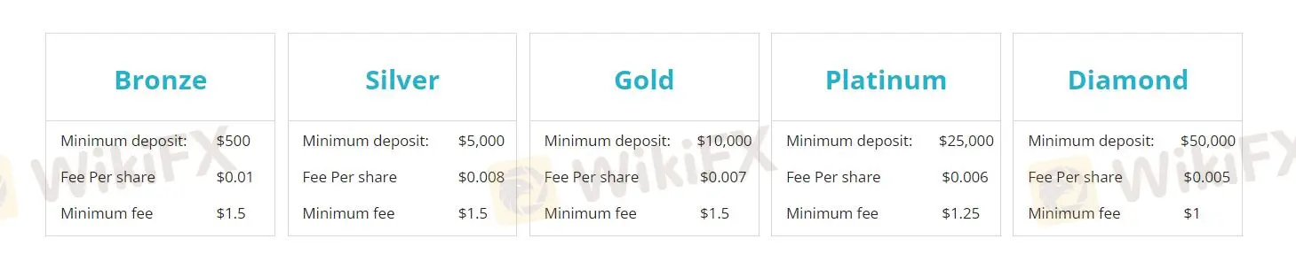 खाता तुलना खाता तुलना