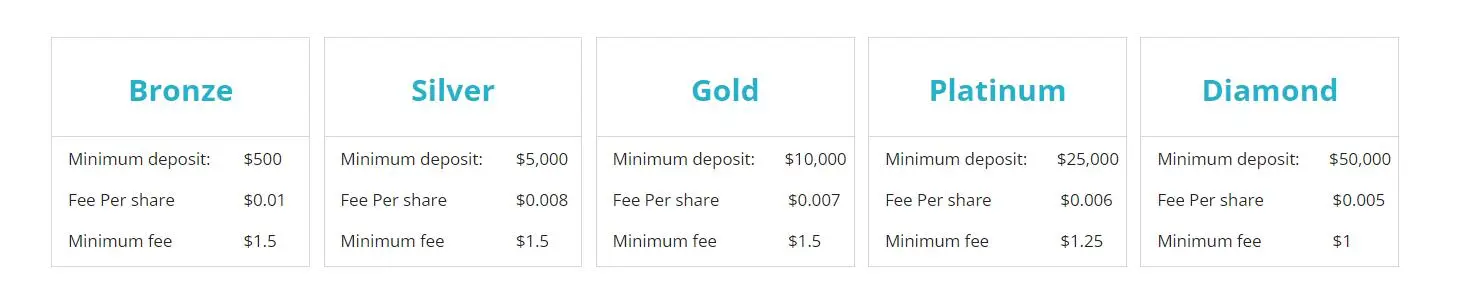 Account comparison Account comparison