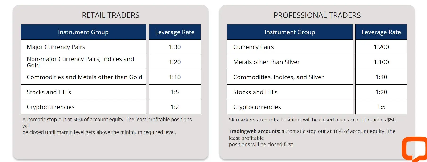 Leverage Leverage