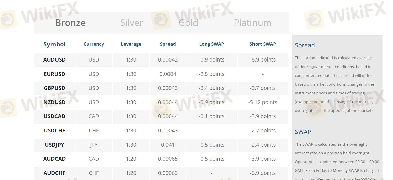Rencana berbasis spread Rencana berbasis spread