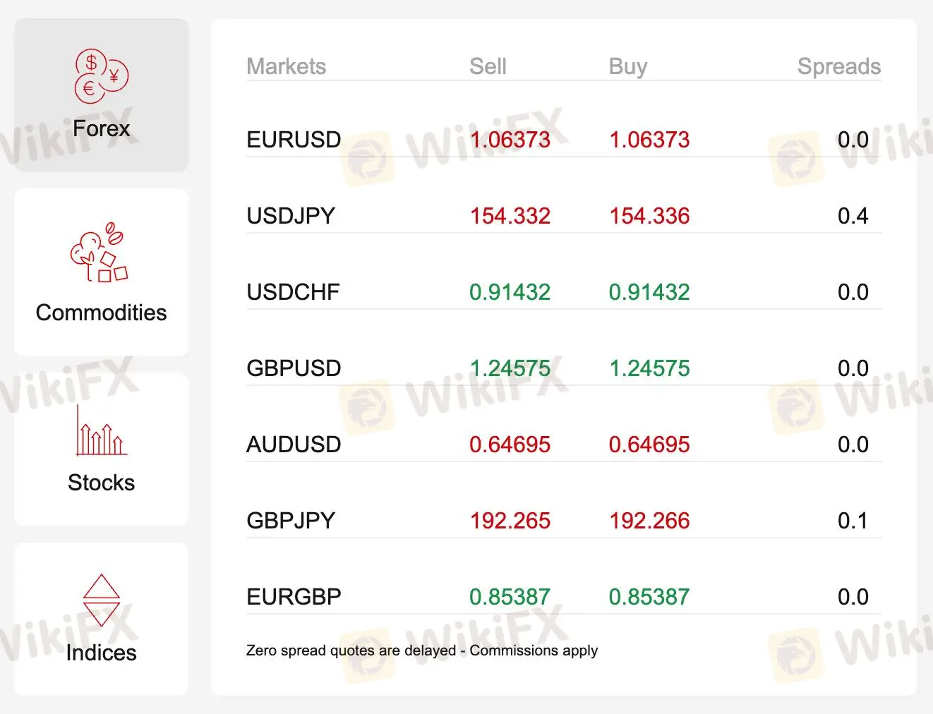 Spreads et commissions