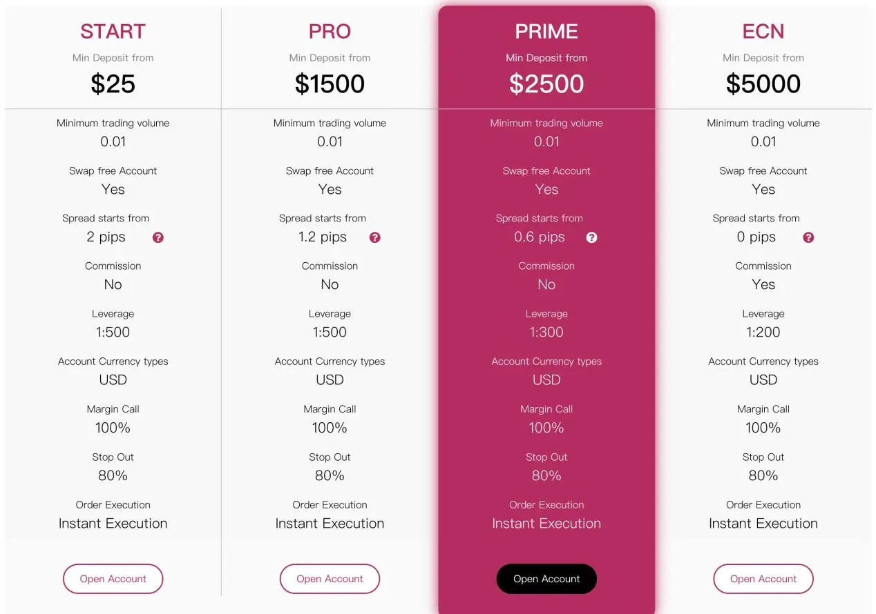 Account Types Account Types