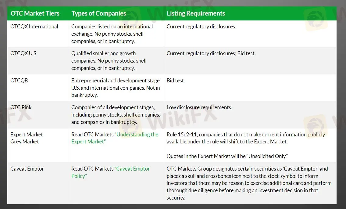 Acciones OTCBB y Acciones en Hoja Rosa Acciones OTCBB y Acciones en Hoja Rosa
