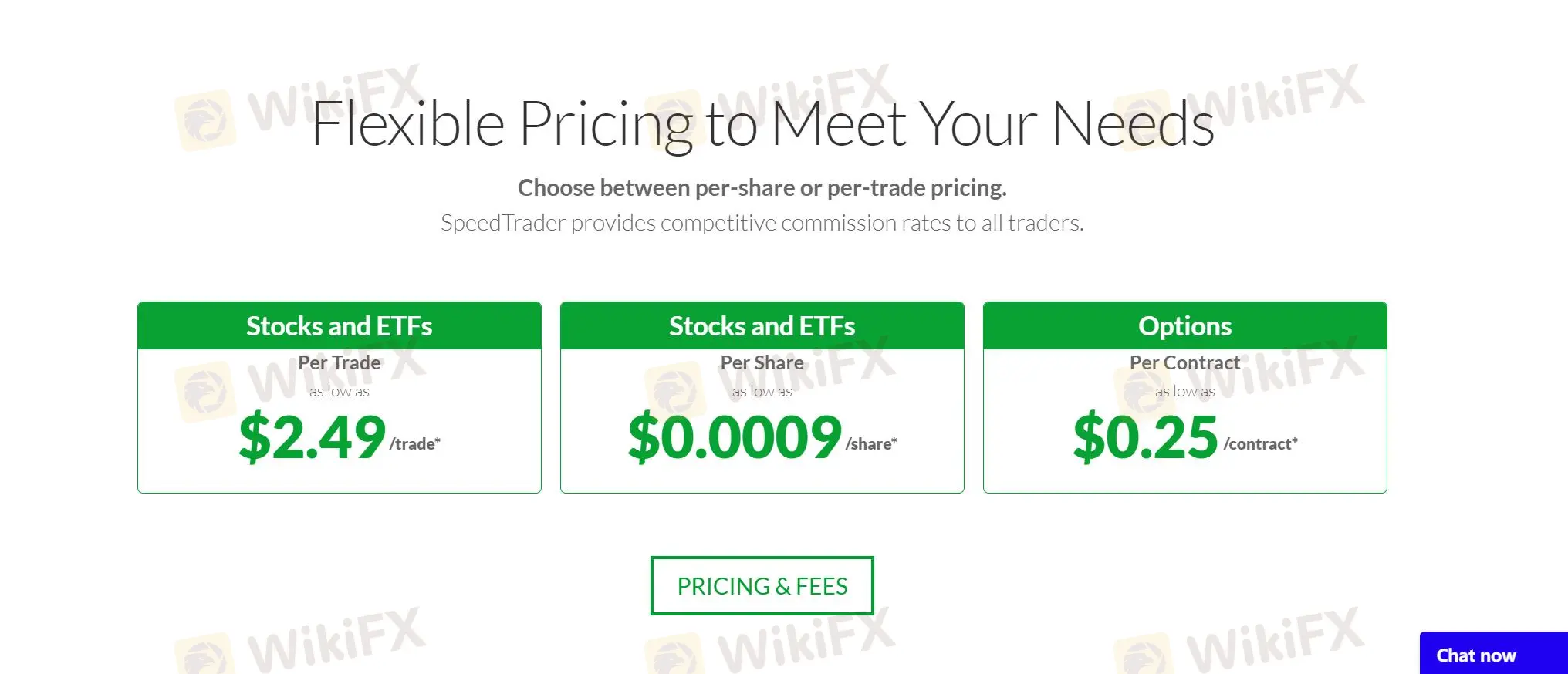 Spreads & Commissions Spreads & Commissions