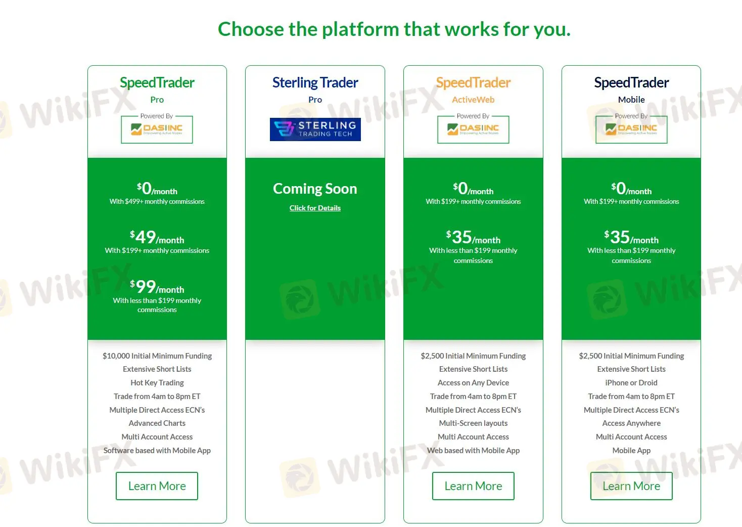 Other Fees Other Fees
