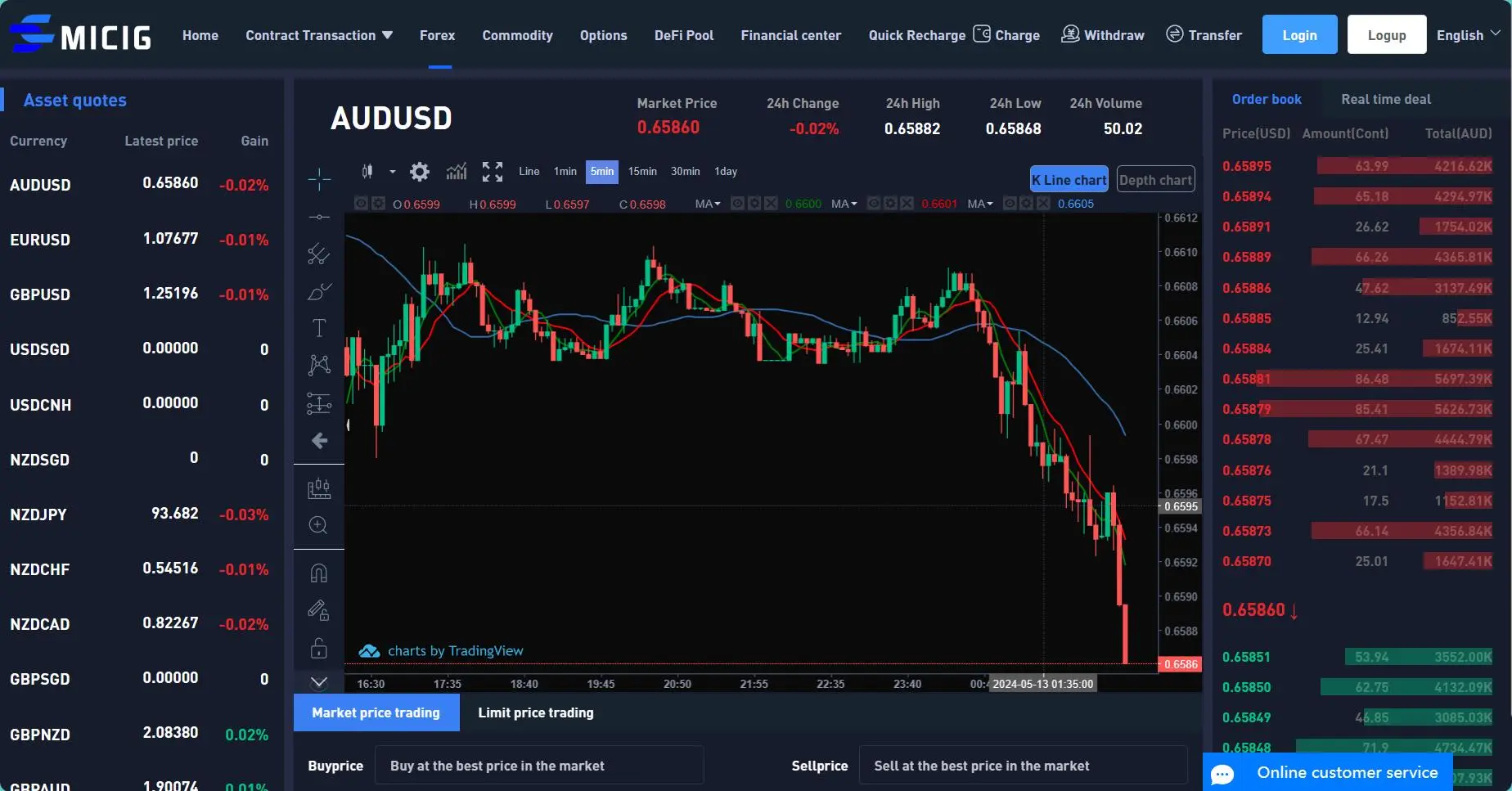 Forex