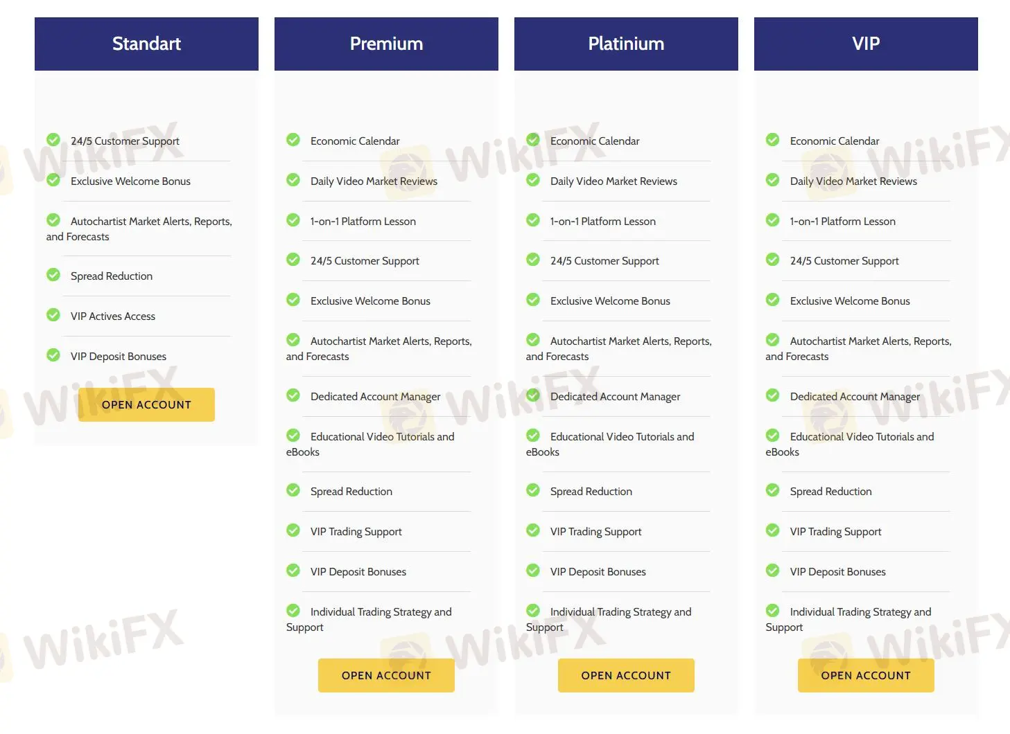 Account Types Account Types