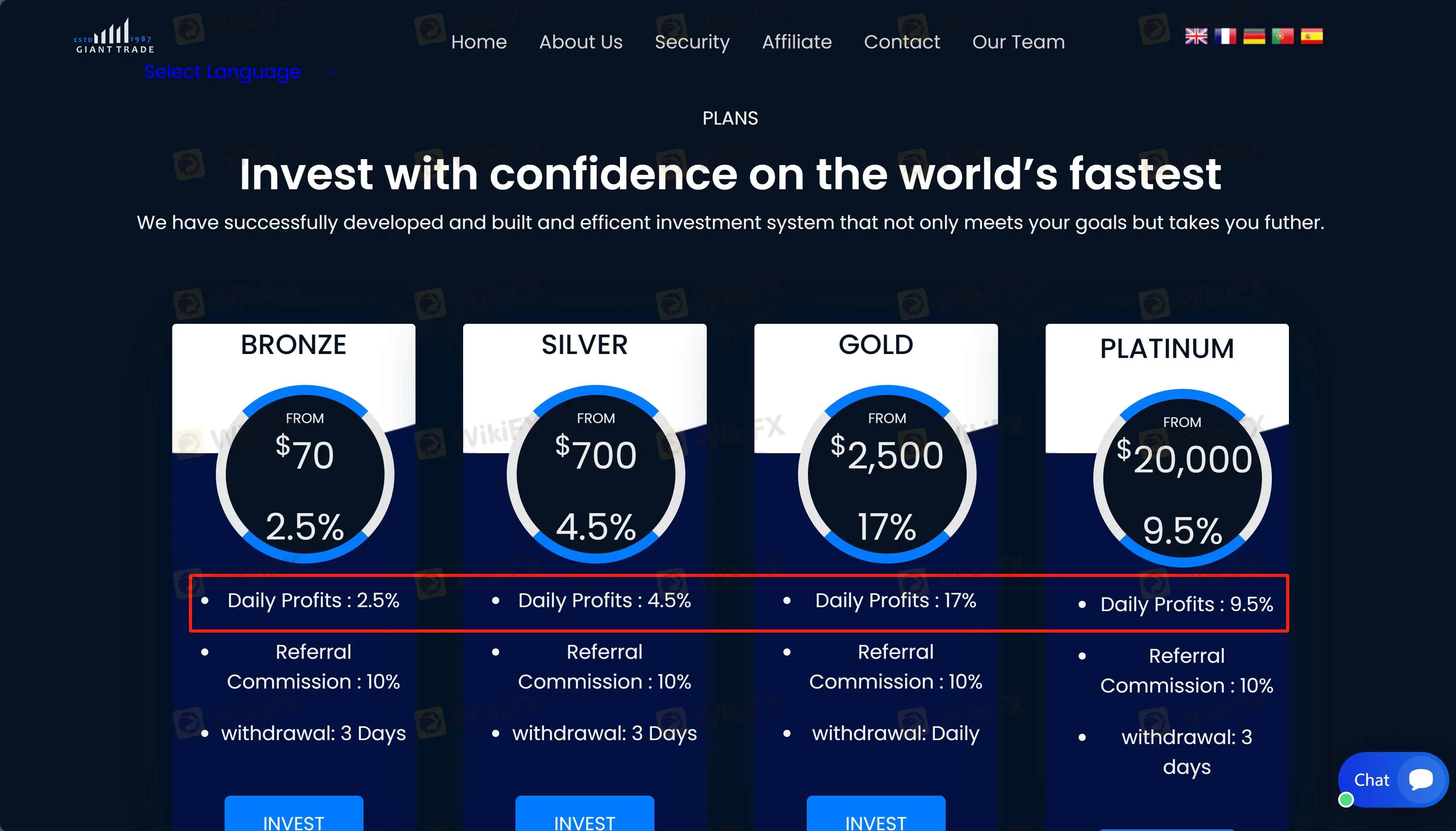 Phí & Lợi nhuận