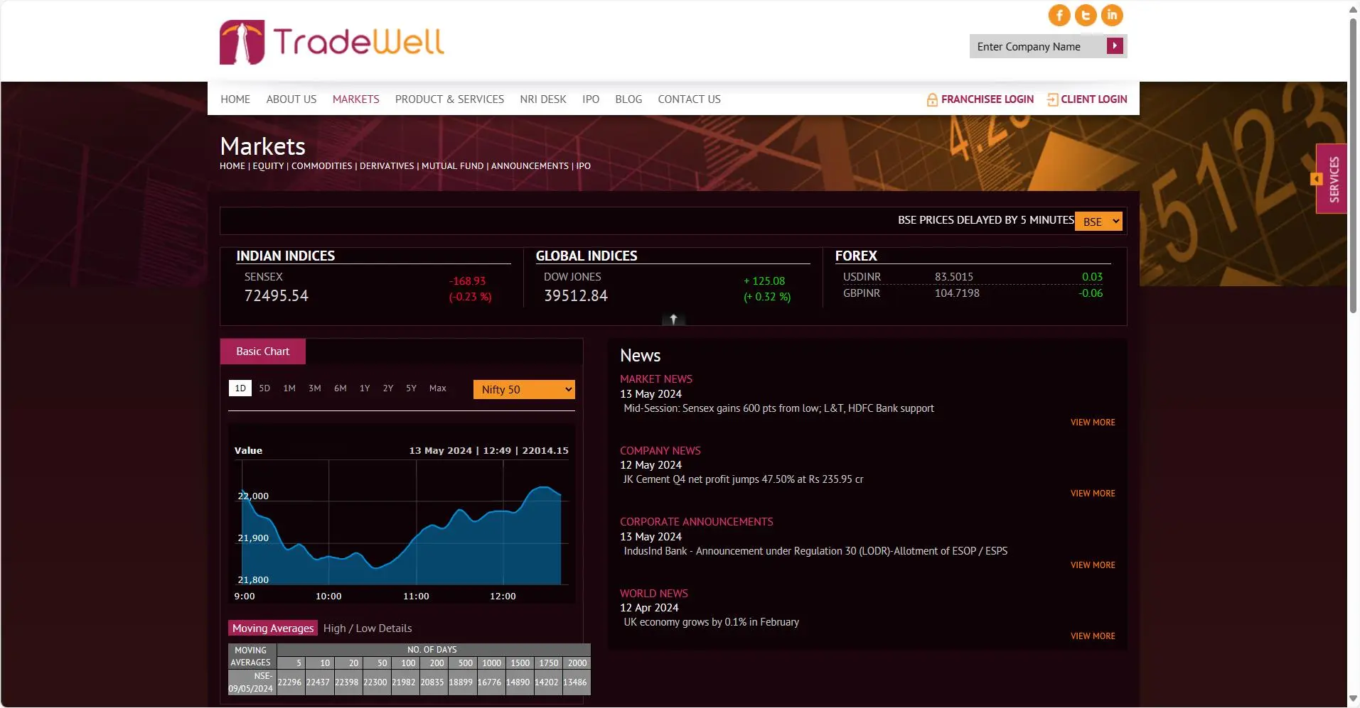 Forex