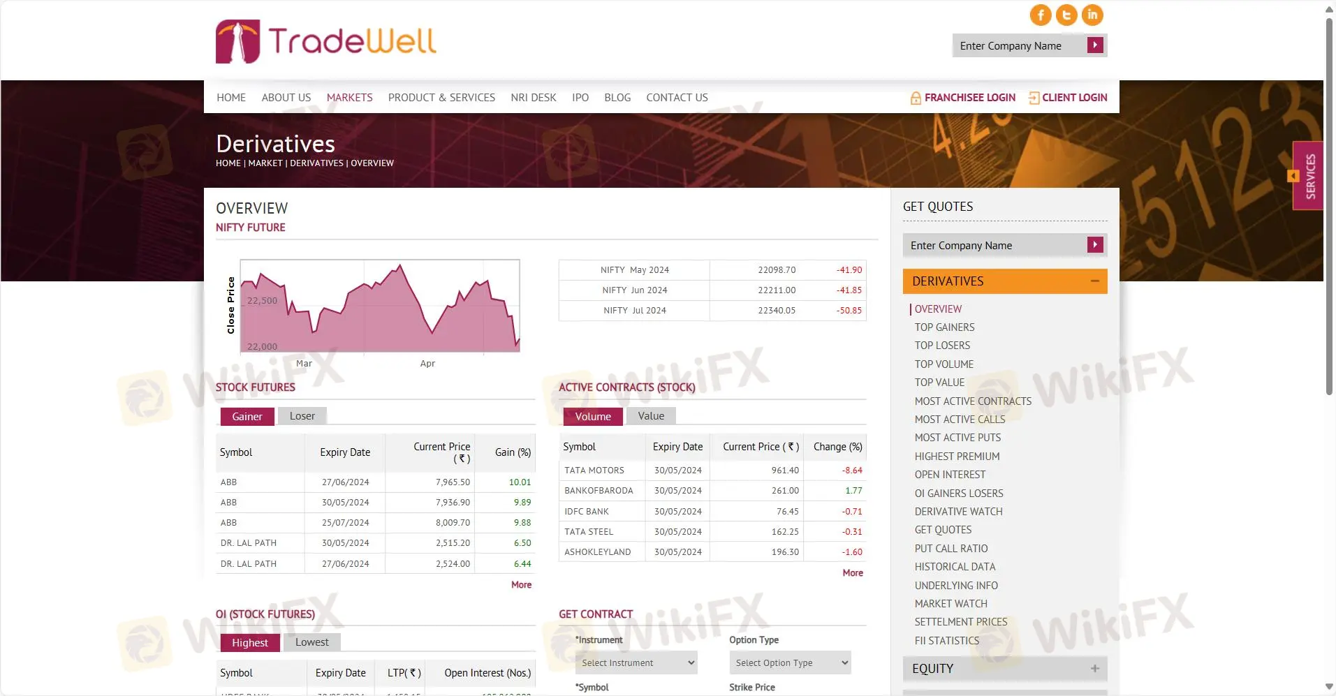 Derivatives Derivatives