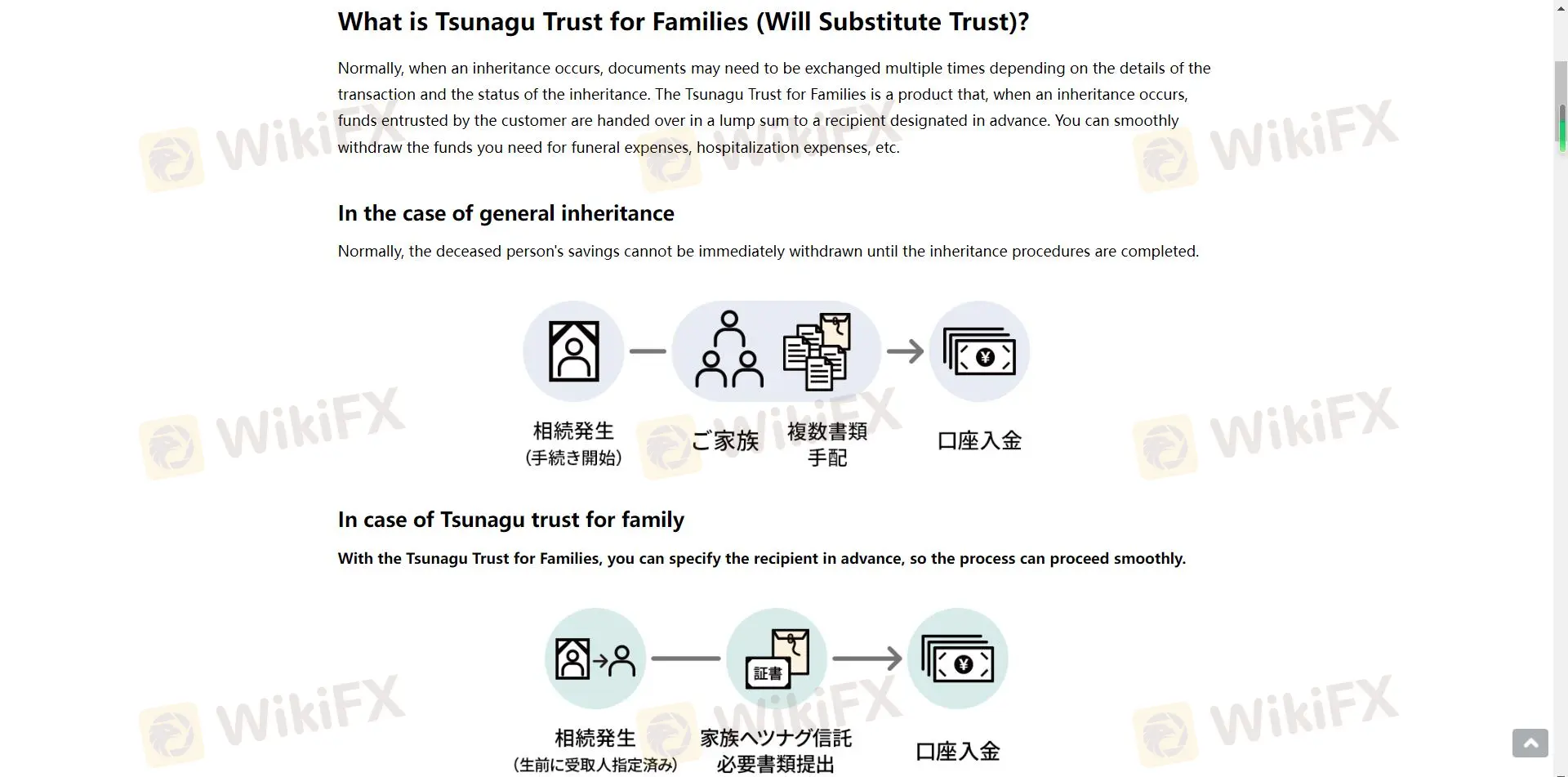 Family Financial Planning