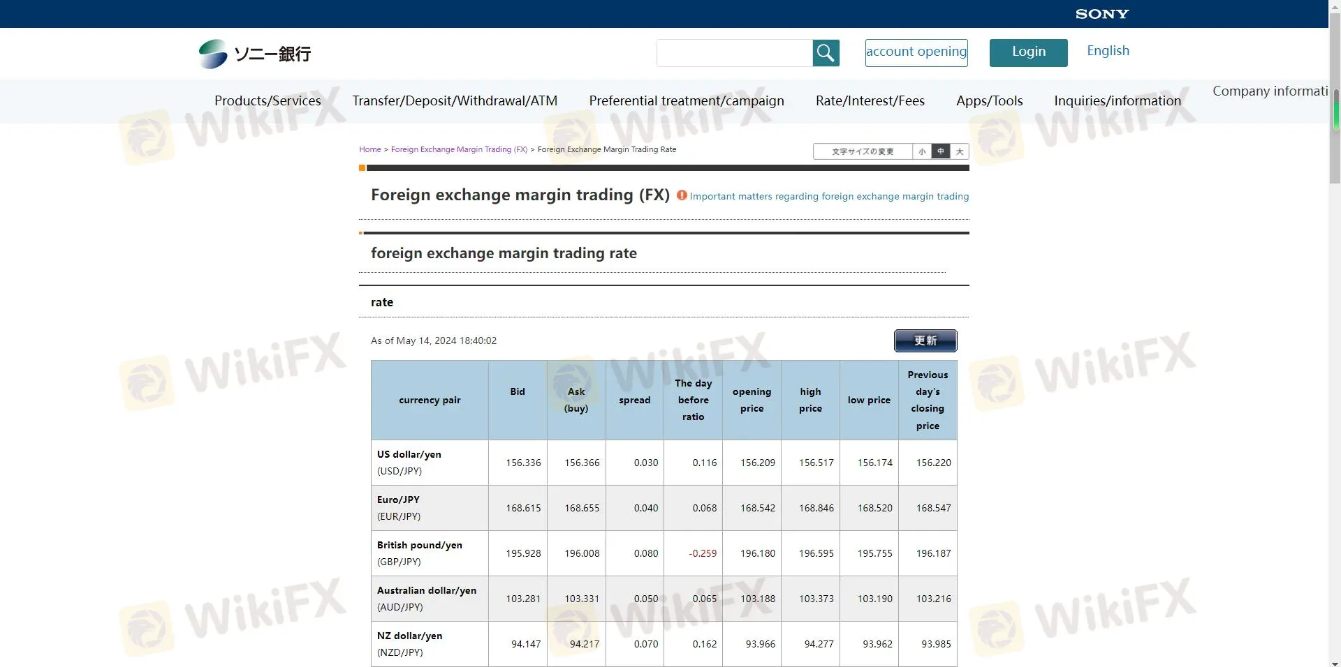 FX Rates: Against