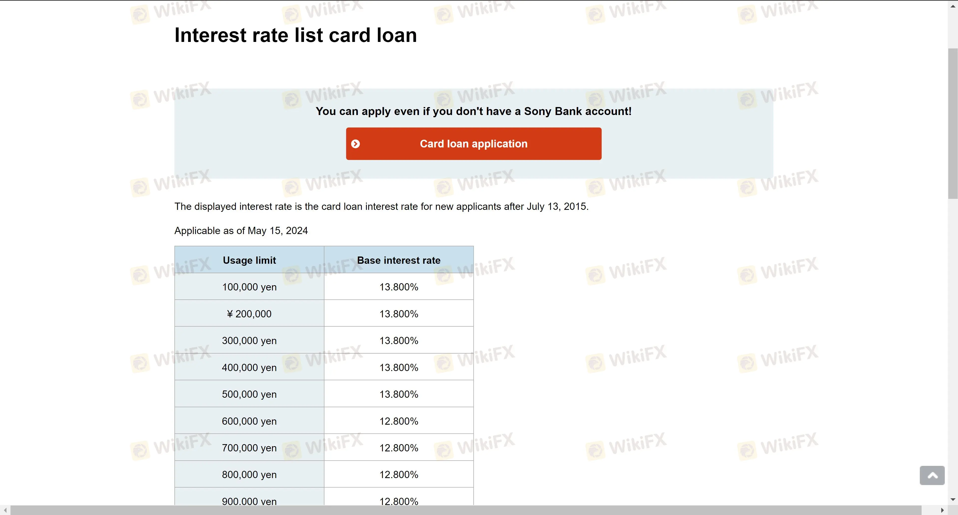 Card Loan Rates