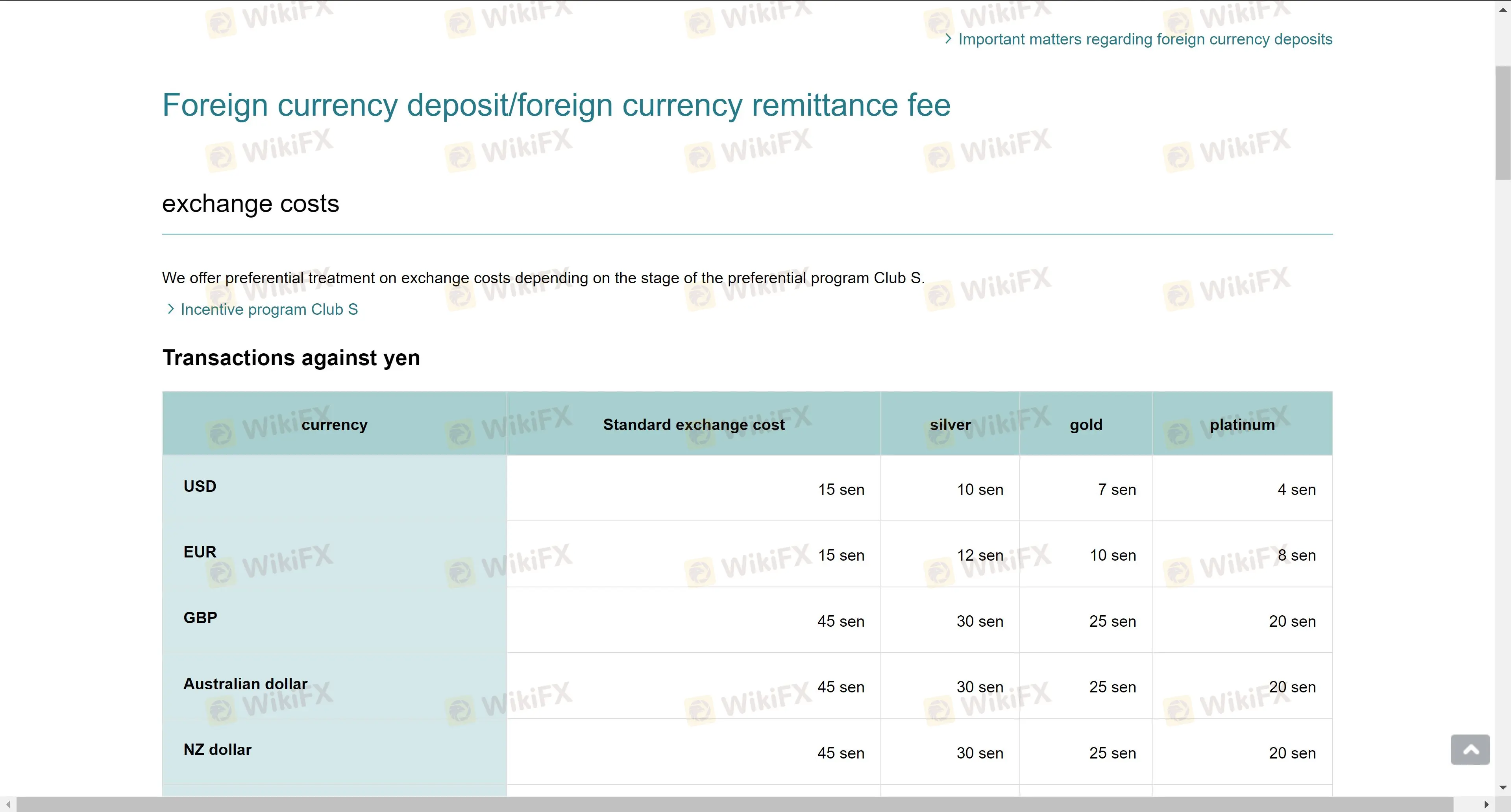 Foreign currency deposit/foreign currency remittance