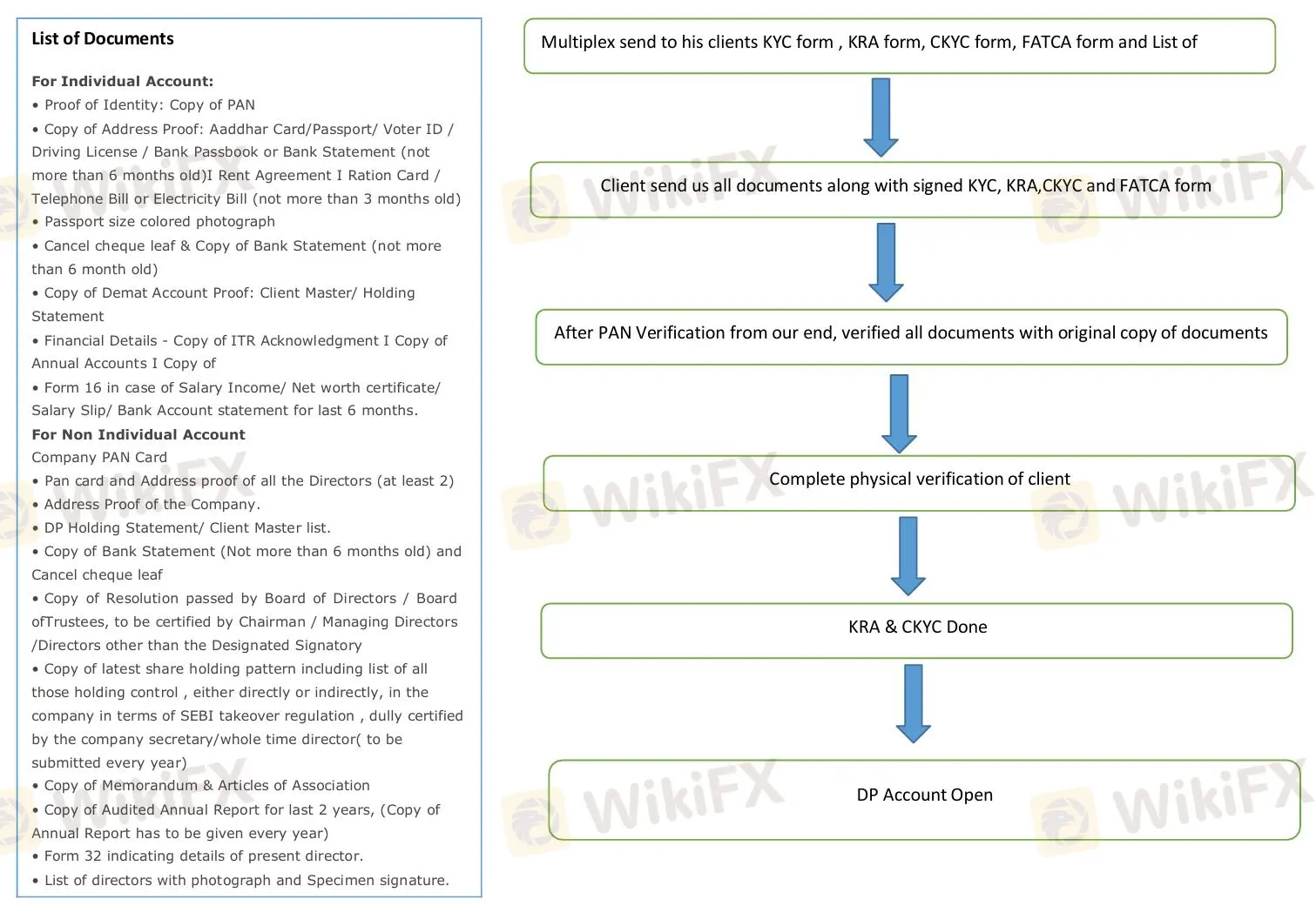 Comment ouvrir un compte ?