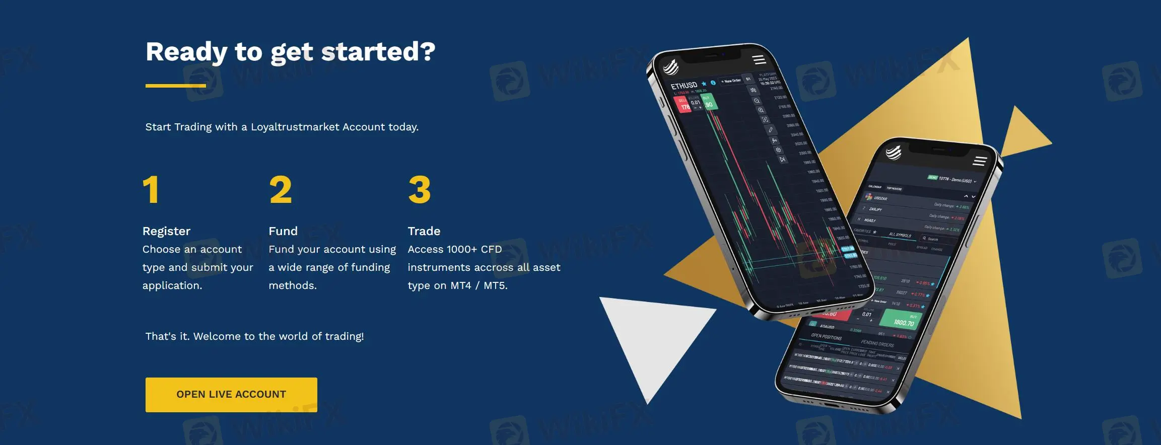 口座開設プロセス