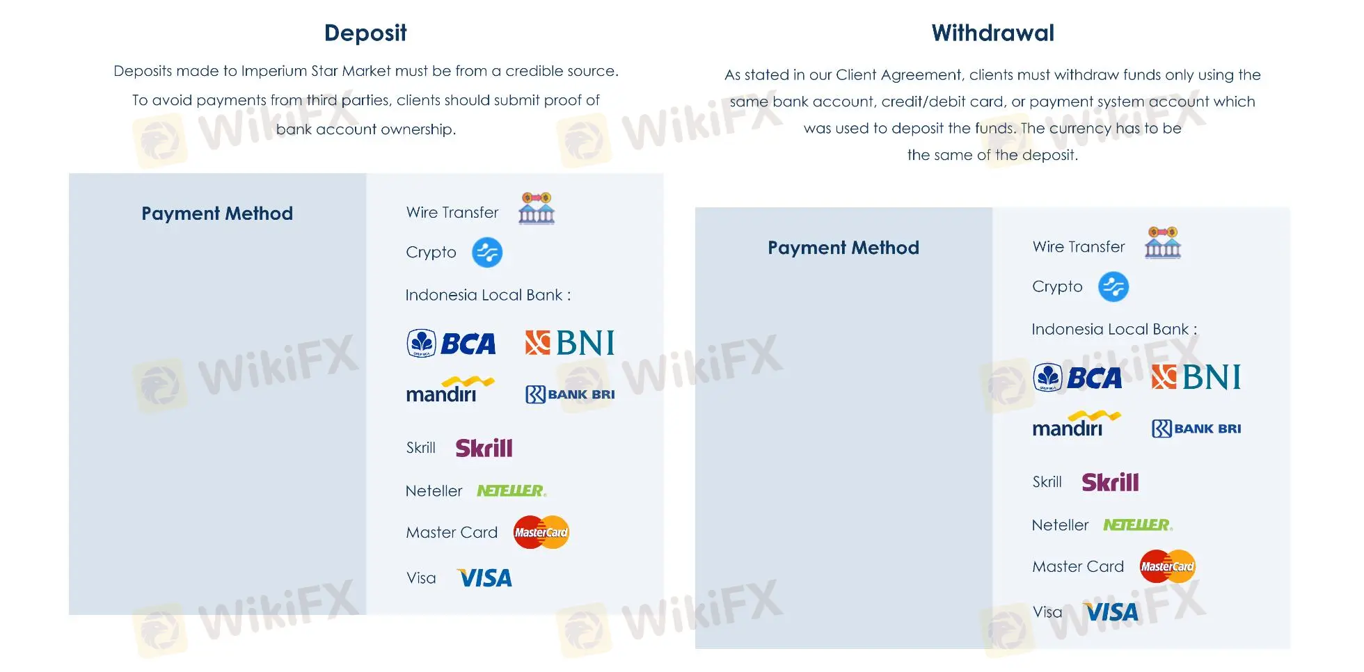 Deposit dan Penarikan Deposit dan Penarikan