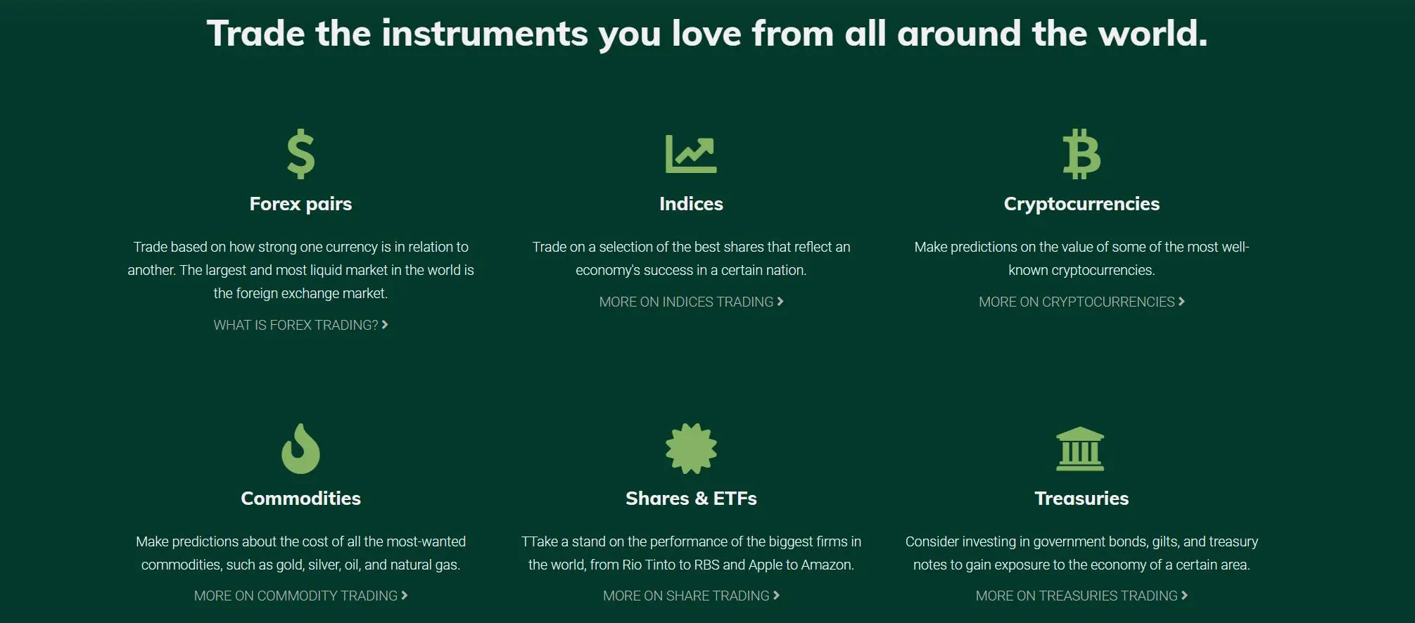 Market Instruments Market Instruments
