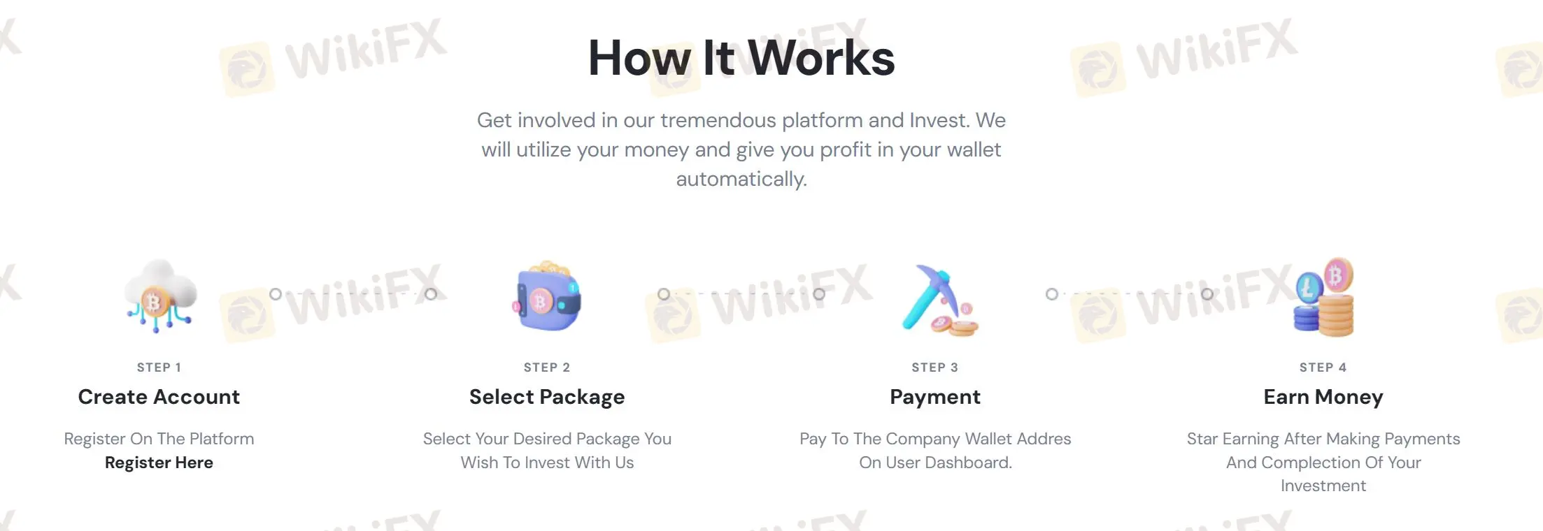 Account Opening Process