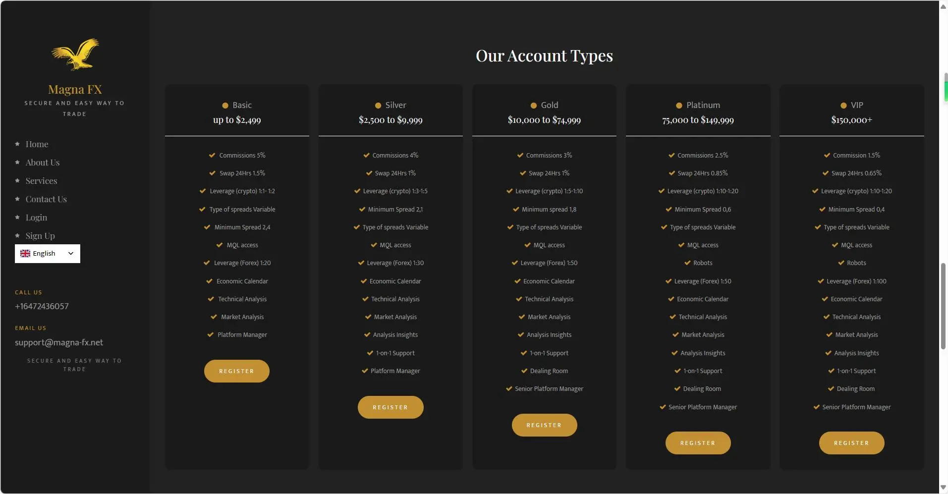 Account Types Account Types