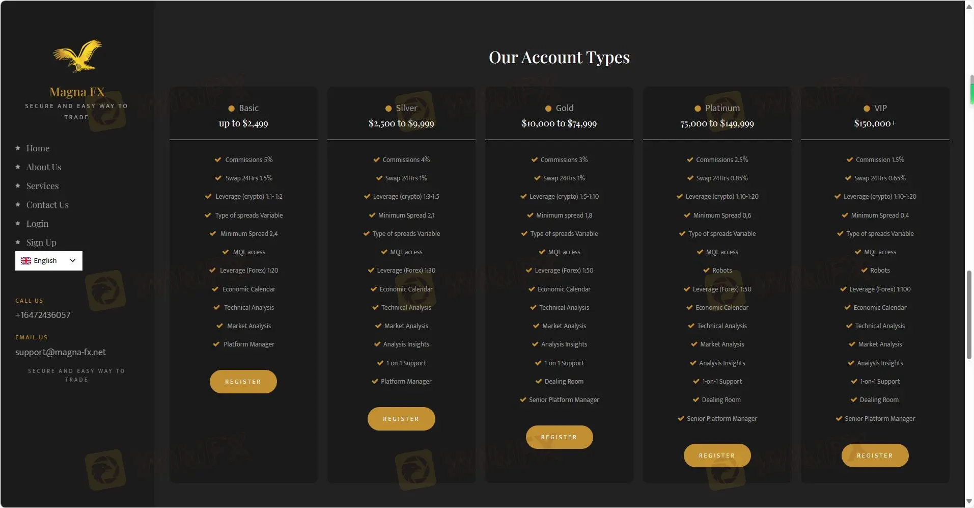 Account Types