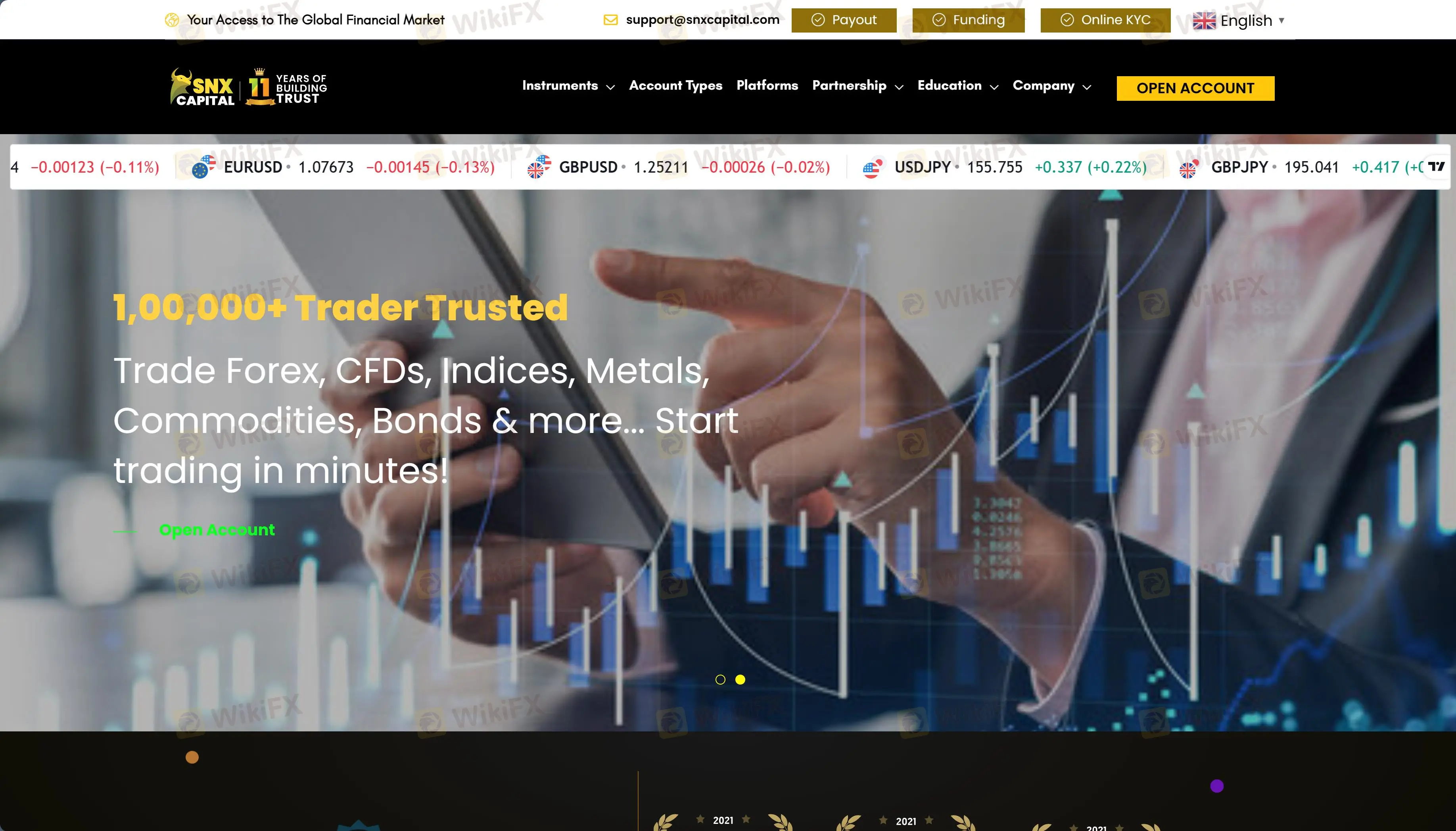 Resumen de SNX Capital
