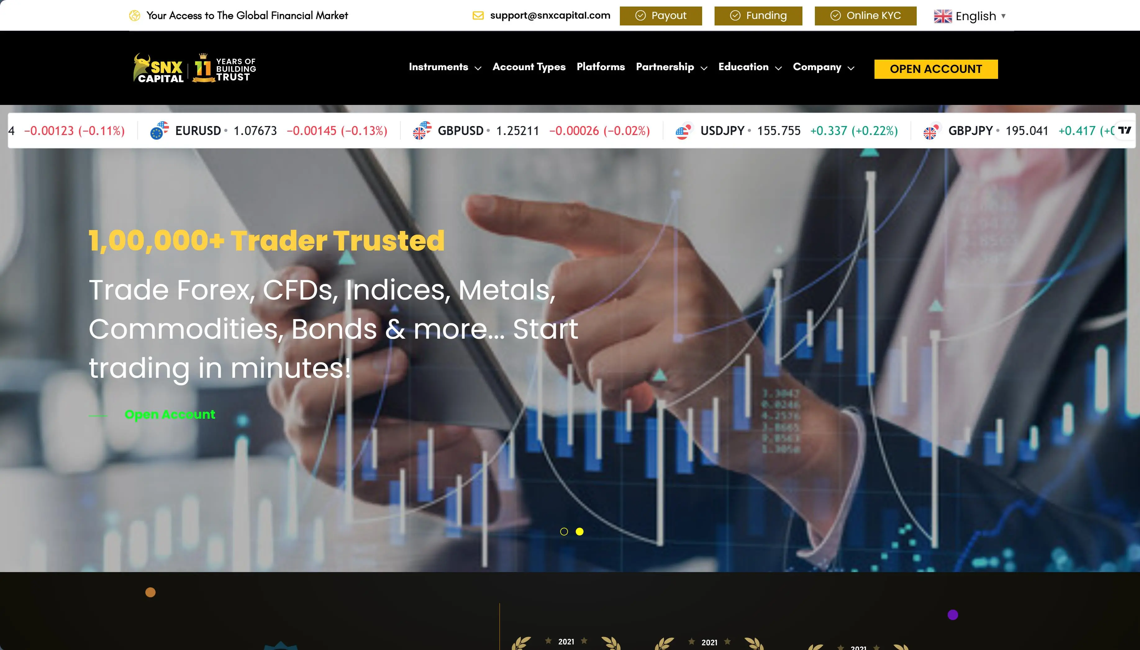 Overview of SNX Capital Overview of SNX Capital