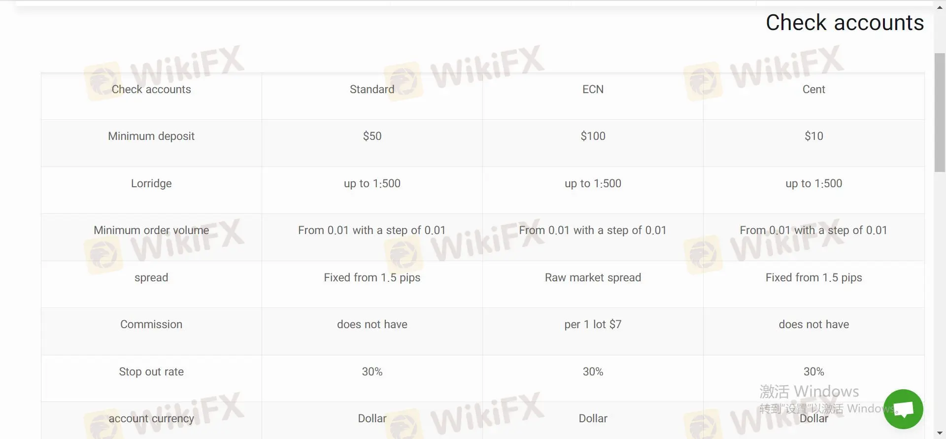 Leverage & Spreads