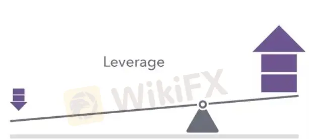 Leverage Leverage