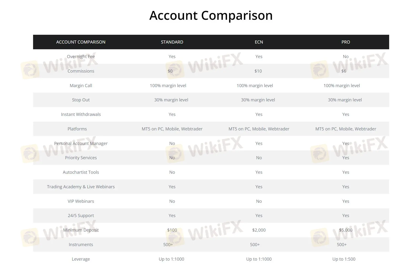 So sánh tài khoản So sánh tài khoản