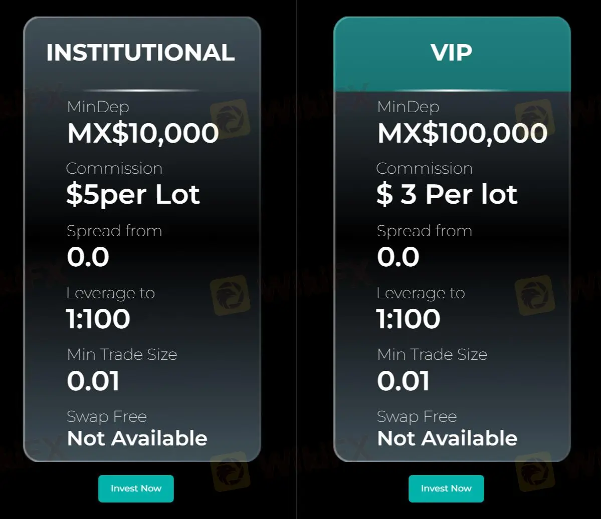 Tipos de Cuenta Tipos de Cuenta