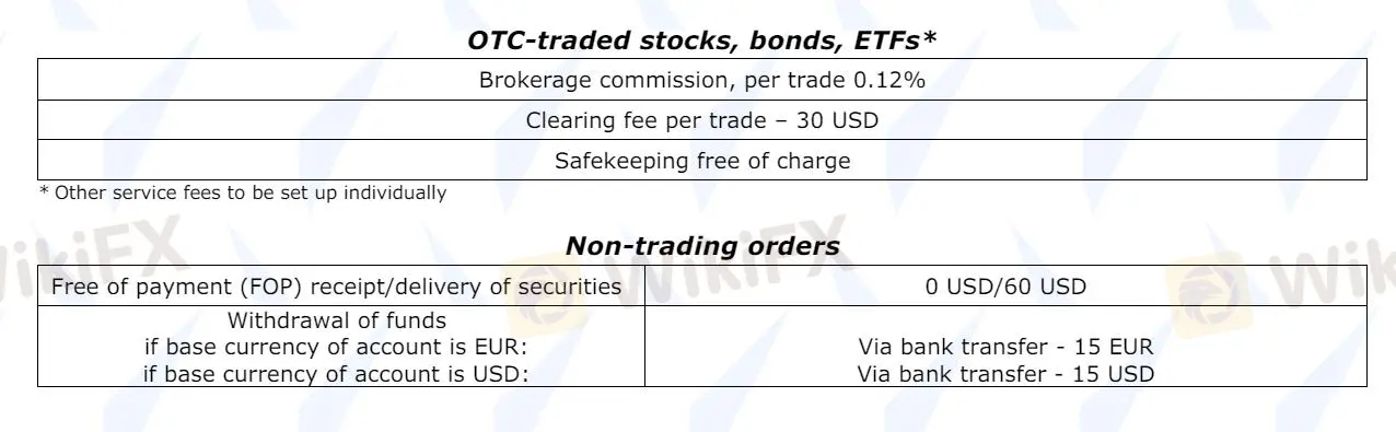 Fees