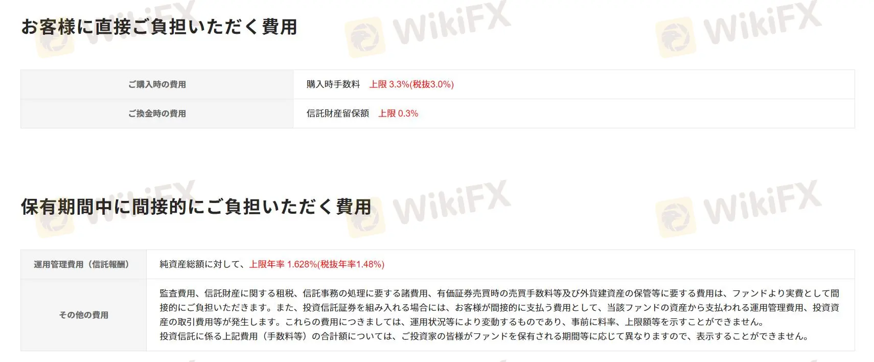 费用