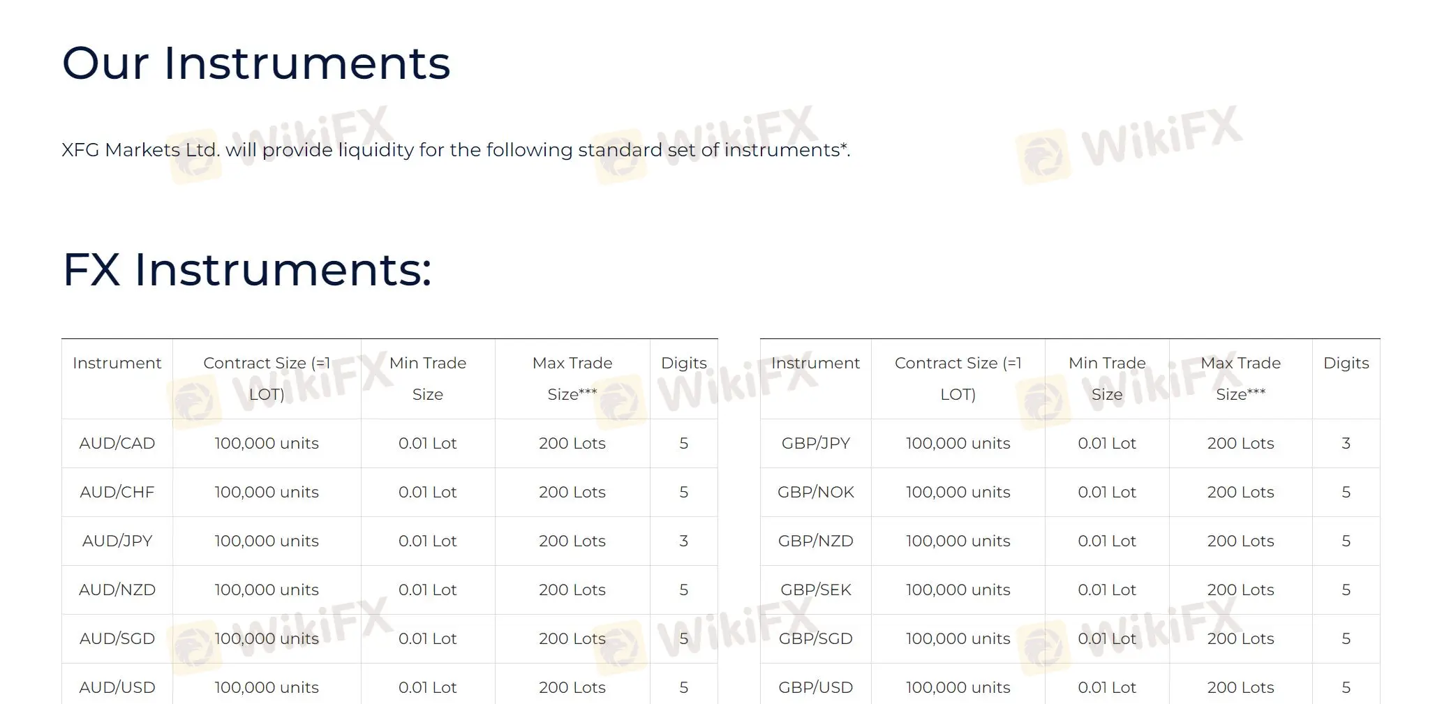 Mga Instrumento sa Merkado