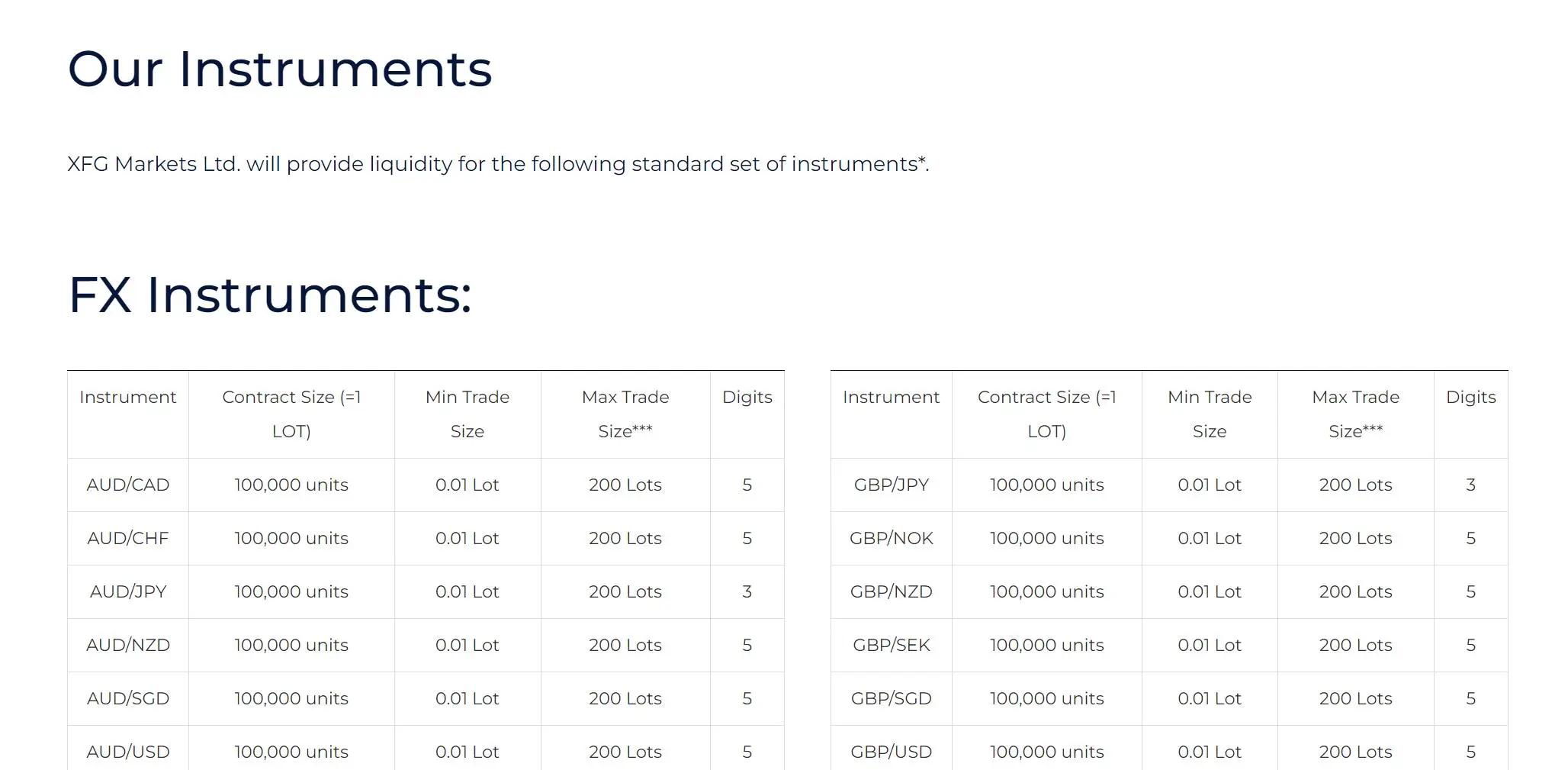 Market Instruments Market Instruments