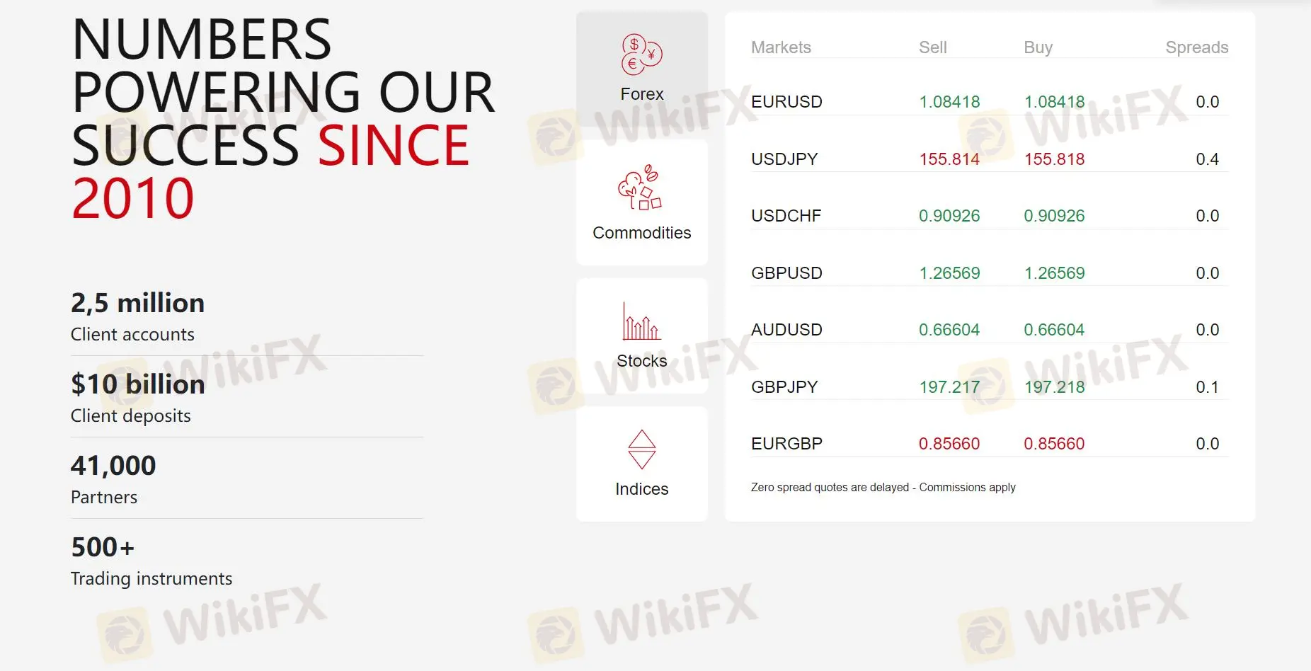 市場機器 市場機器
