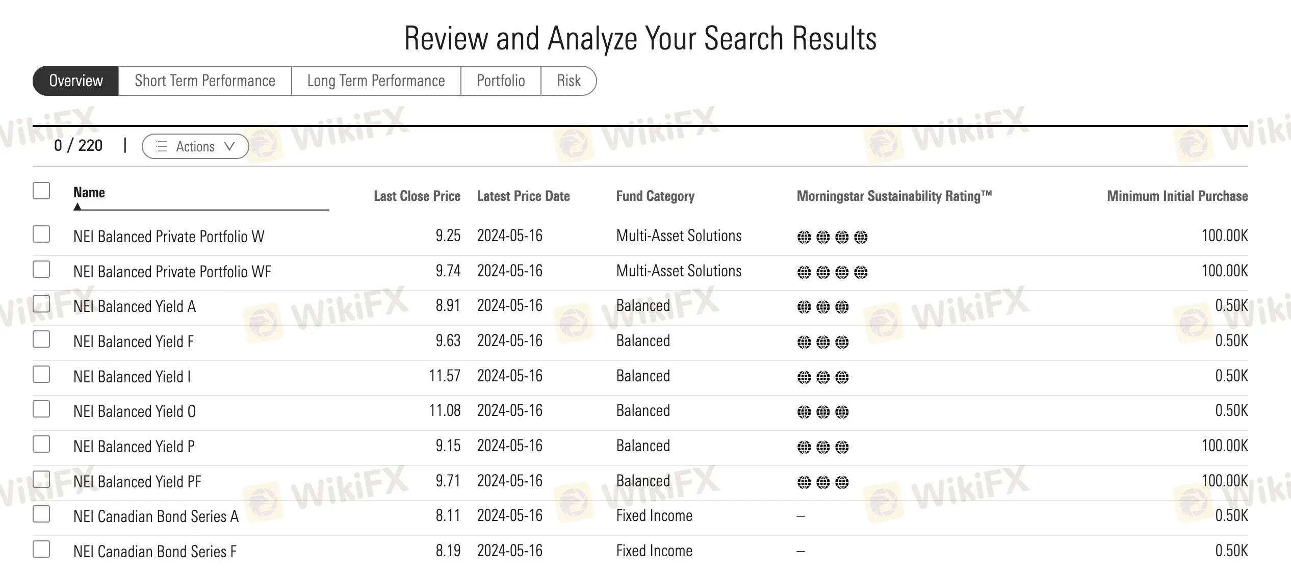 Review and analyze your search results