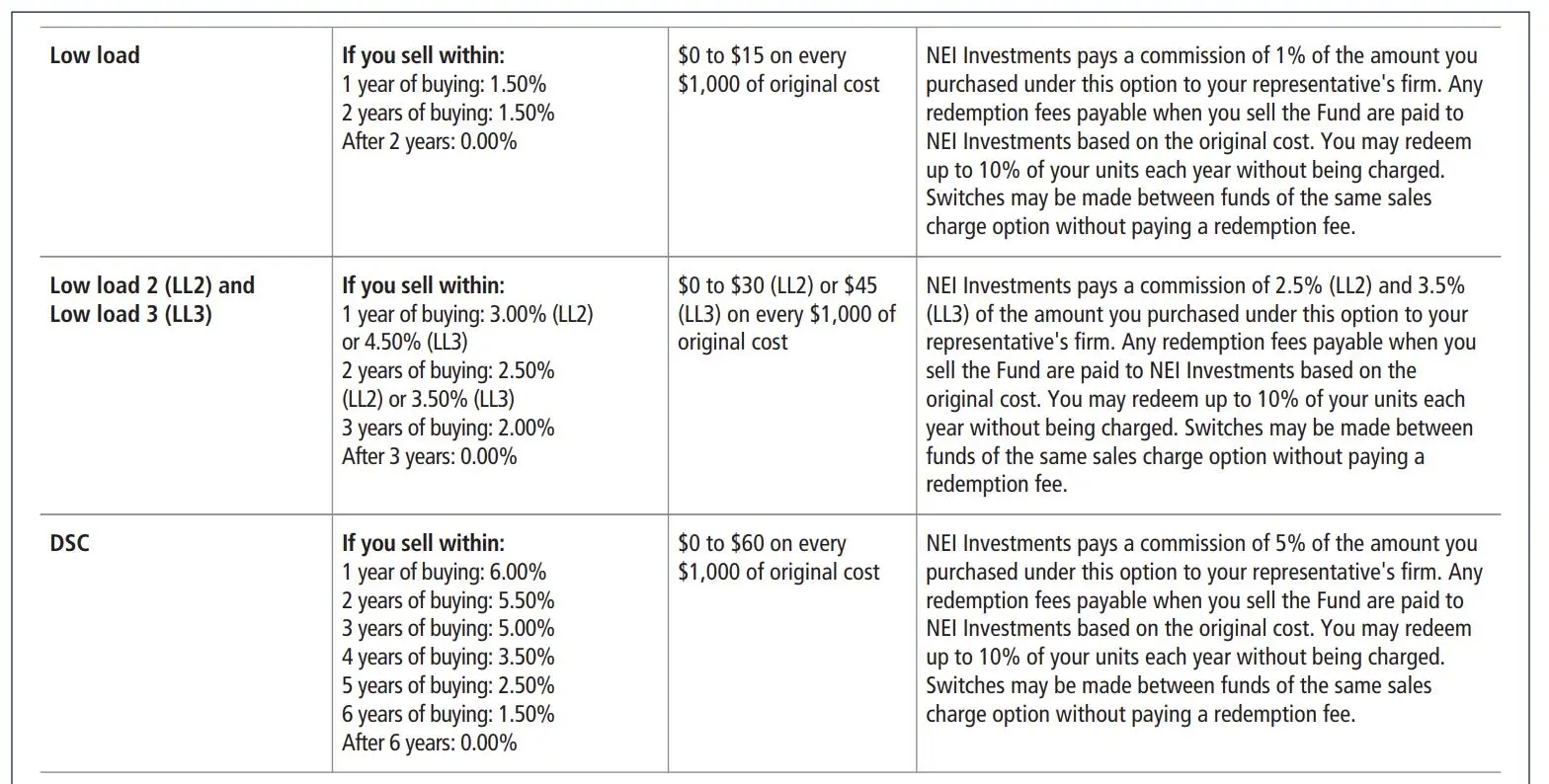 Sales charges Sales charges