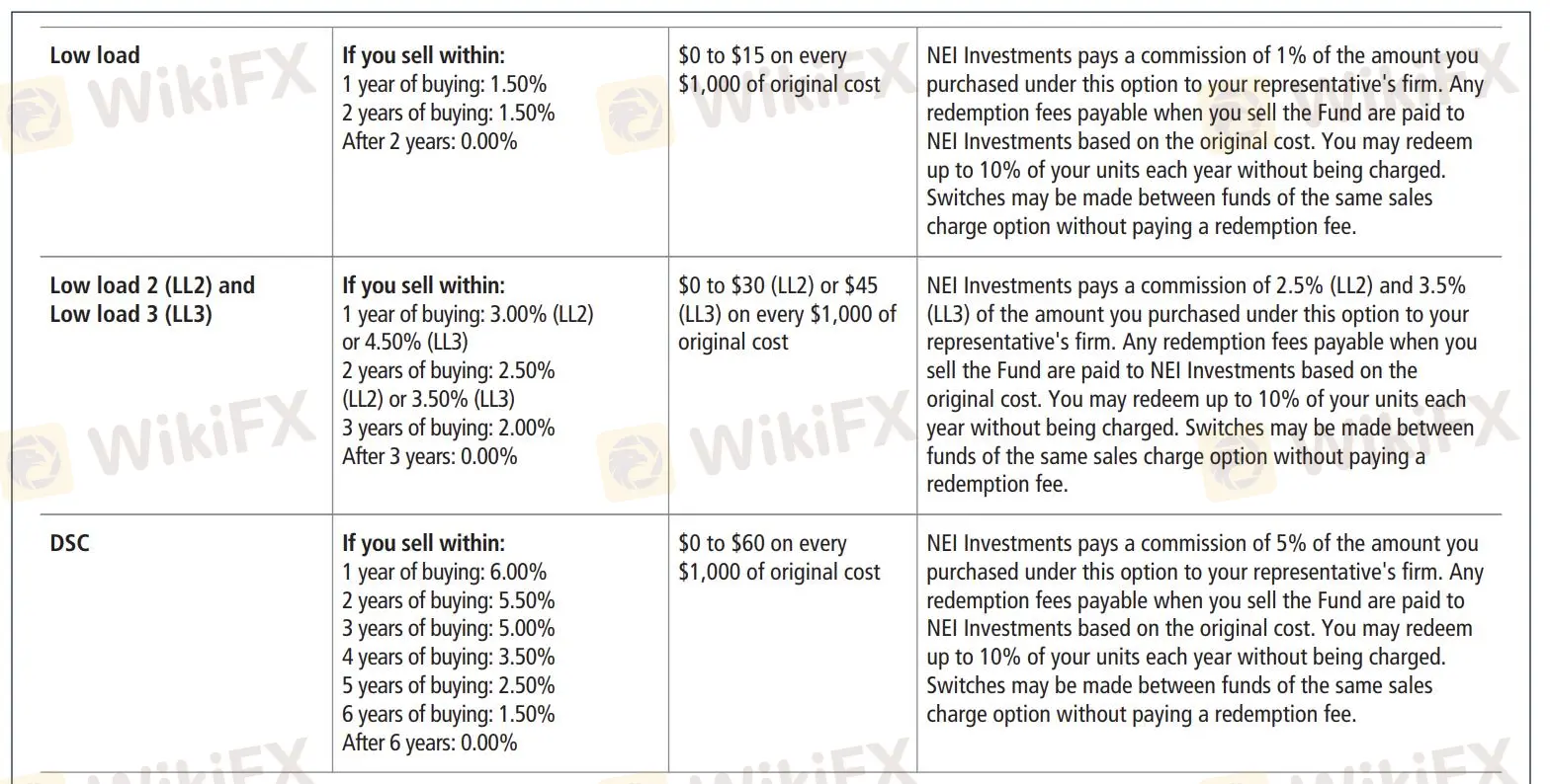 Sales charges