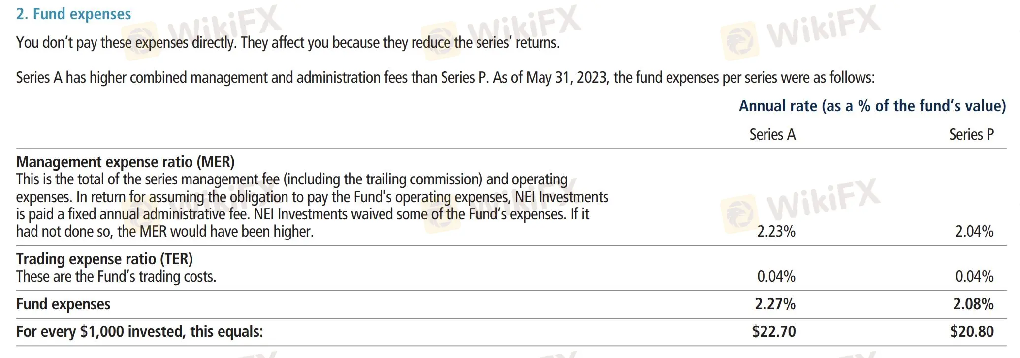 Fund expenses Fund expenses