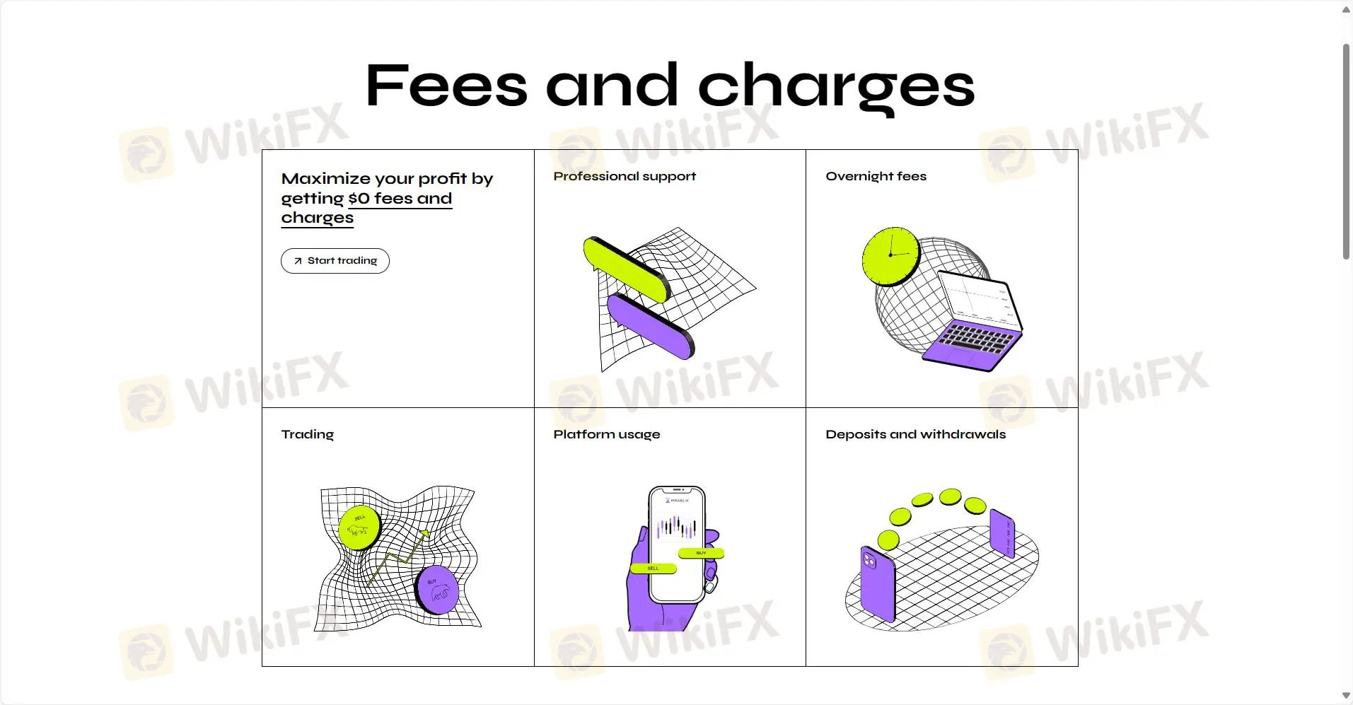Commissions & Spreads Commissions & Spreads