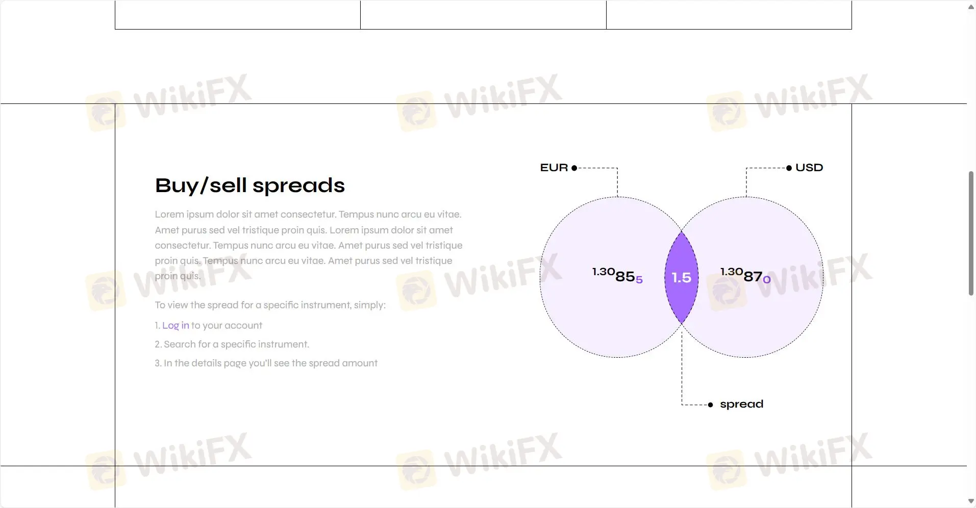 Commissions & Spreads Commissions & Spreads